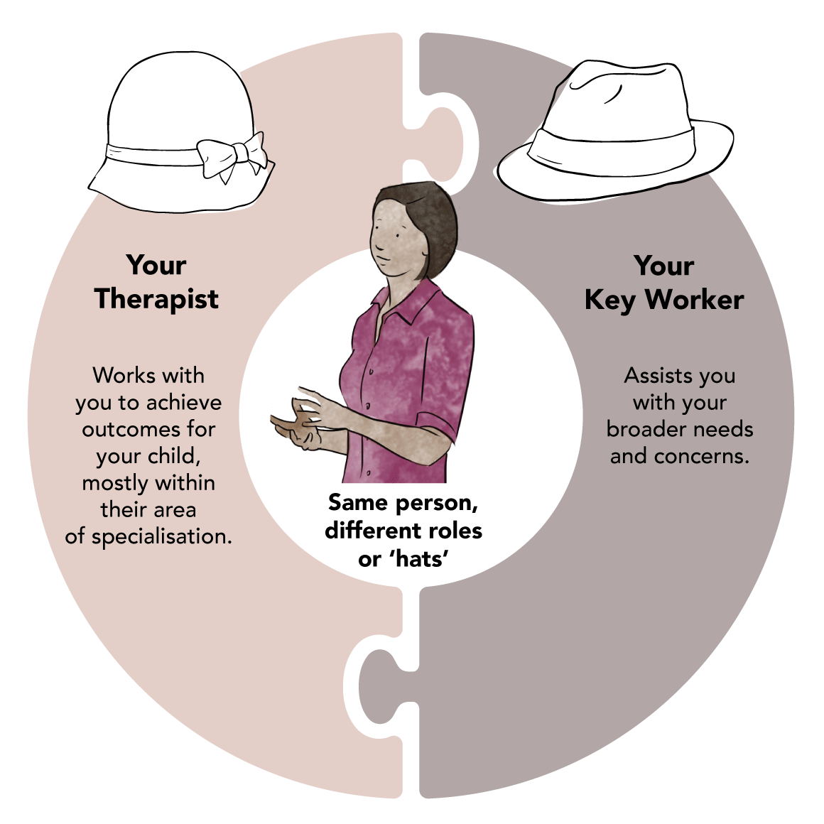 Key Worker NDIS Plumtree Inner West Sydney